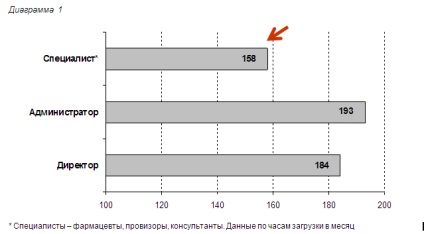 Diagnosticarea sistemului de motivație existent