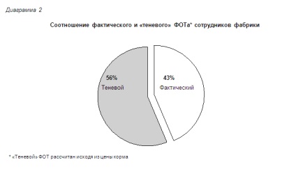 Diagnosticarea sistemului de motivație existent