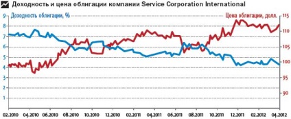 Дмитро Хотимський - нажива на кризу капіталізму