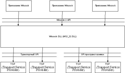 Informații suplimentare - furnizor local de servicii (lsp