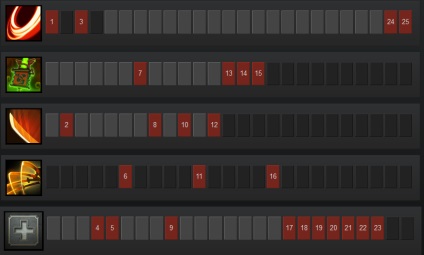 Dota 2 eroi pentru ridicare mmr