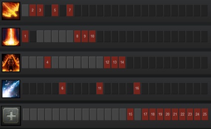 Dota 2 eroi pentru ridicare mmr