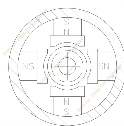 Motor cu magnet permanent permanent - ajutor pentru inginer, scheme, principiu de funcționare,