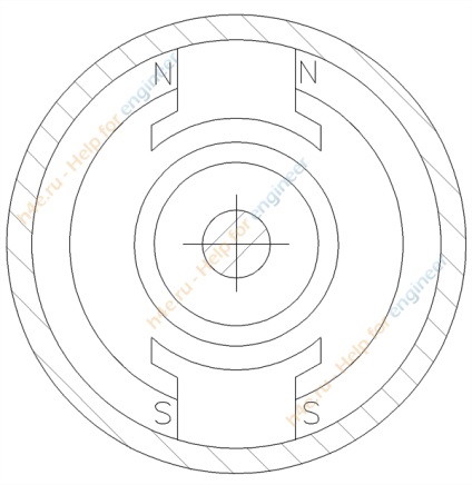 Motor cu magnet permanent permanent - ajutor pentru inginer, scheme, principiu de funcționare,