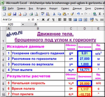 Mișcarea corpului turnat sub un unghi la orizont