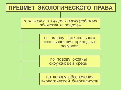 Dreptul mediului și definirea dreptului mediului