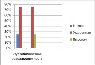 Studiul experimental al anxietății la adolescenți - psihologie