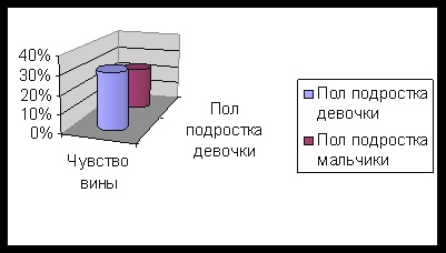 Studiul experimental al anxietății la adolescenți - psihologie