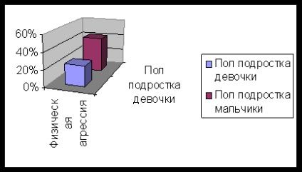 Studiul experimental al anxietății la adolescenți - psihologie