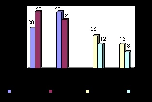 Studiul experimental al anxietății la adolescenți - psihologie