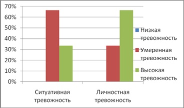 Studiul experimental al anxietății la adolescenți - psihologie