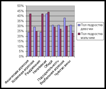 Studiul experimental al anxietății la adolescenți - psihologie