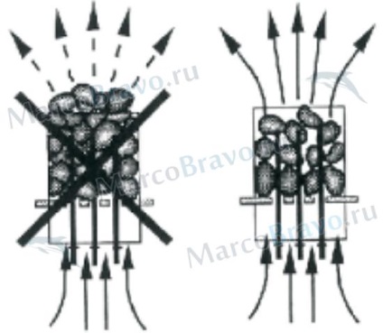 Пещи за бани Harvia Vega vs45 (3-6 m 3, 4, 5 Kw) hcb450400s, marcobravo