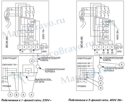 Пещи за бани Harvia Vega vs45 (3-6 m 3, 4, 5 Kw) hcb450400s, marcobravo