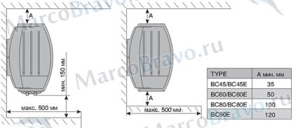 Пещи за бани Harvia Vega vs45 (3-6 m 3, 4, 5 Kw) hcb450400s, marcobravo