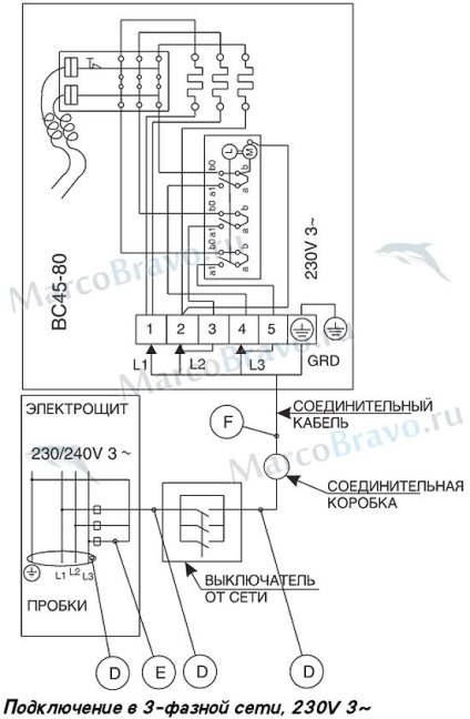 Cuptor electric pentru sauna harvia vega vs45 (3-6 m3, 4, 5 kw) hcb450400s, marcobravo