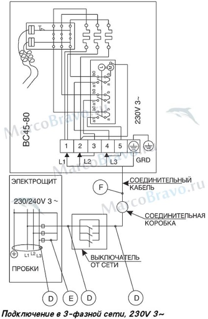 Пещи за бани Harvia Vega vs45 (3-6 m 3, 4, 5 Kw) hcb450400s, marcobravo