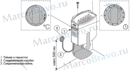 Cuptor electric pentru sauna harvia vega vs45 (3-6 m3, 4, 5 kw) hcb450400s, marcobravo