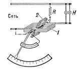 Instrumente electrice de măsurare a sistemului de inducție