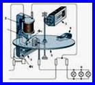 Instrumente electrice de măsurare a sistemului de inducție