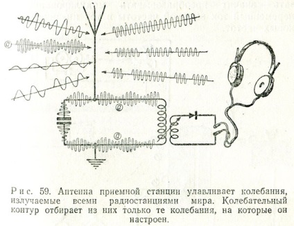 Lampă electronică