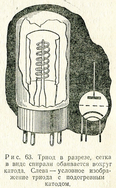 Lampă electronică