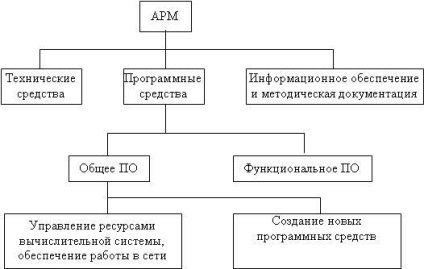 Manual electronic pentru informatică - editor grafic