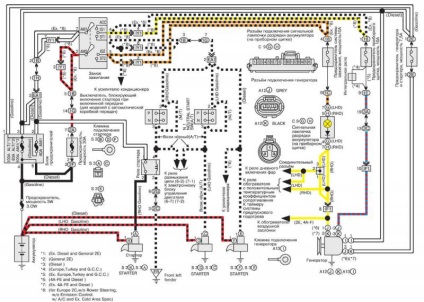 Electroscheme de autoturisme