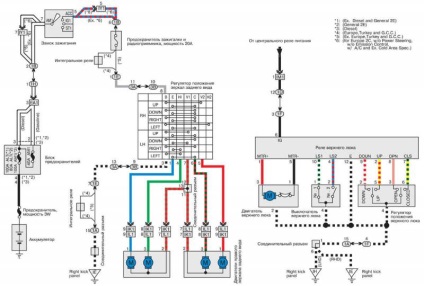 Electroscheme de autoturisme