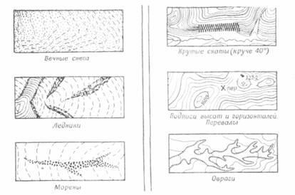 topográfiai elemek (irodalom turizmus)