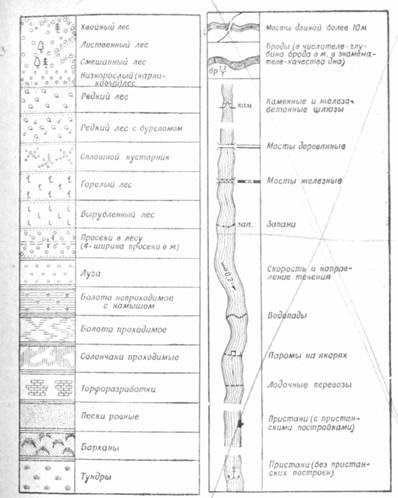 Elemente de topografie (literatură turistică)