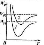 Energia moleculară - stadopedia