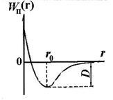 Energia moleculară - stadopedia