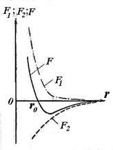 Energia moleculară - stadopedia