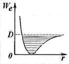 Energia moleculară - stadopedia