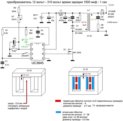 Enciclopedia de tehnologii și tehnici - accelerator de masă electromagnetic sau pistol gauss