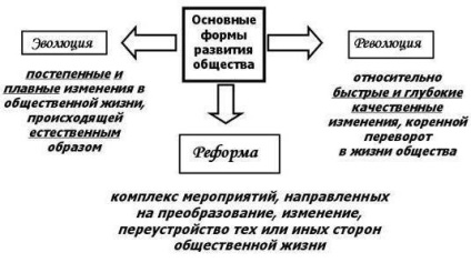 Forme de transformare a avantajelor și dezavantajelor societății