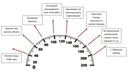 Unde să luați energie, cum să pictați viața de zi cu zi