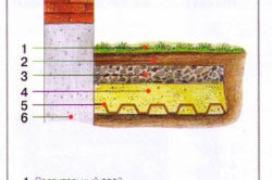 Pas cu pas hidroizolante și nuanțe de construcție