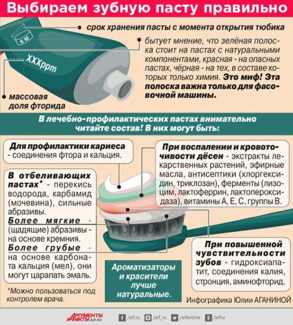 Igiena gurii 12 regulile igienei dentare și a gingiilor