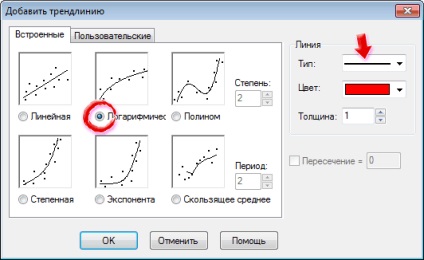 Graph ábrázolásakor matematikai függvények