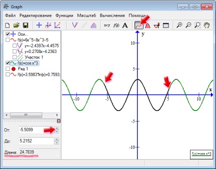 Graph ábrázolásakor matematikai függvények