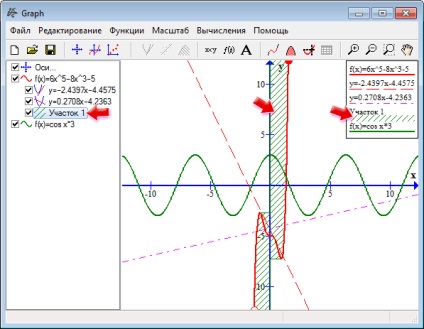 Graficul pentru construirea graficelor funcțiilor matematice