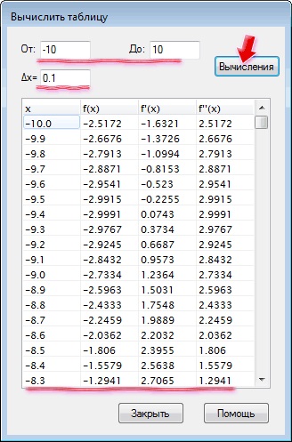 Graph ábrázolásakor matematikai függvények