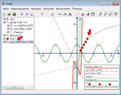 Graficul pentru construirea graficelor funcțiilor matematice