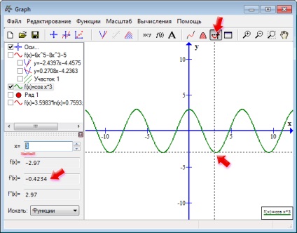 Graficul pentru construirea graficelor funcțiilor matematice