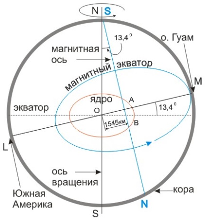 föld Gravitatsiyamagnitnye pólus