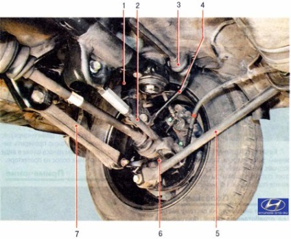 Hyundai tucson verifică starea tehnică a pieselor de suspensie din spate pe mașina - recomandări