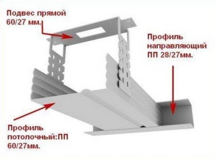 Instrucțiuni pentru pictura tavanului din gips carton - viața mea