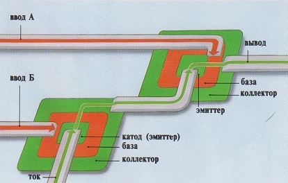 Circuit integrat